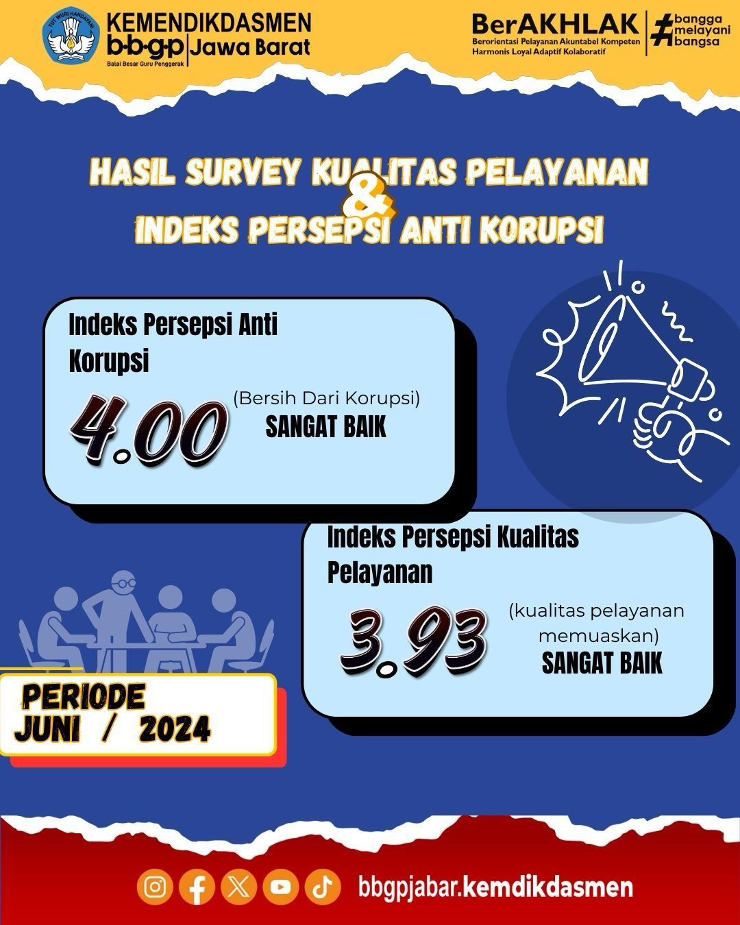 Hasil Survei Persepsi Kualitas Pelayanan (SPKP) dan Survei Persepsi Anti Korupsi (SPAK) Triwulan 2 2024.