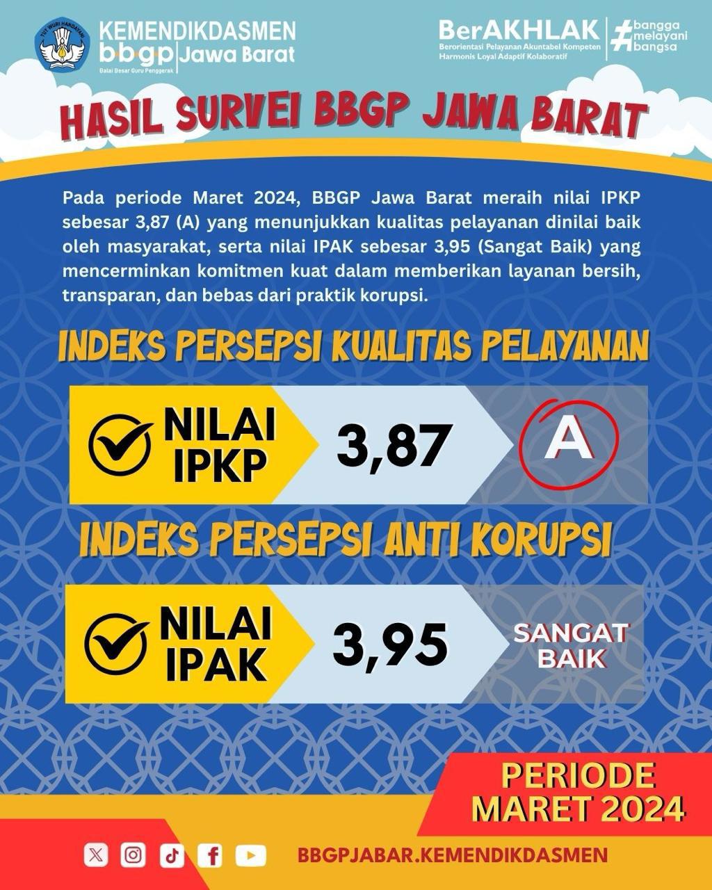 Hasil Survei Persepsi Kualitas Pelayanan (SPKP) dan Survei Persepsi Anti Korupsi (SPAK) Triwulan I 2024.