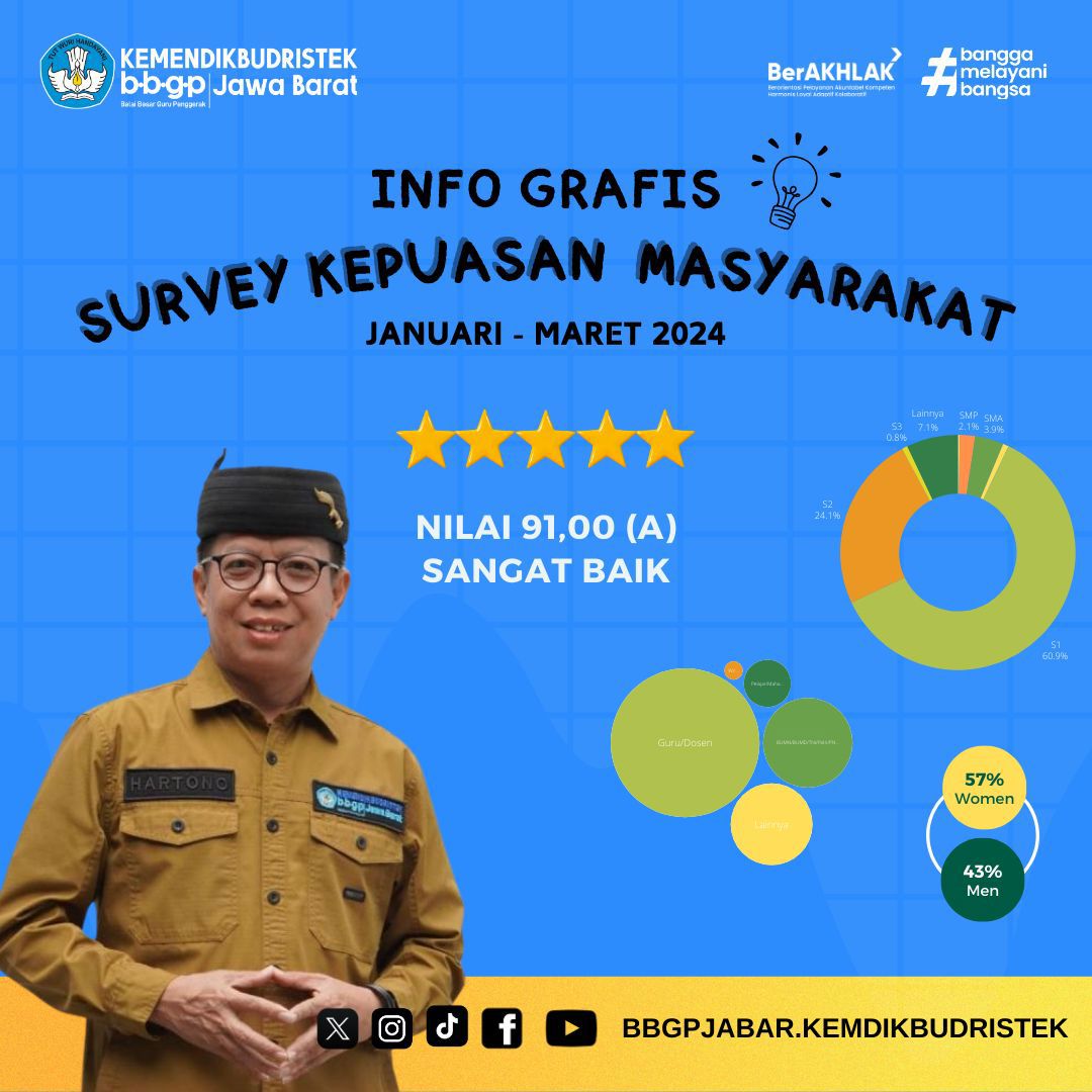 Survey Kepuasan Masyarakat 02 April 2024