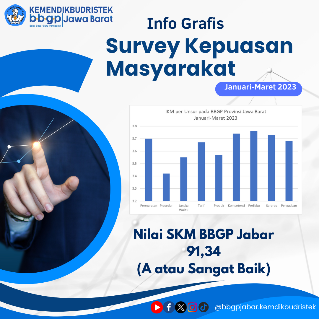 Survey Kepuasan Masyarakat 10 April 2023