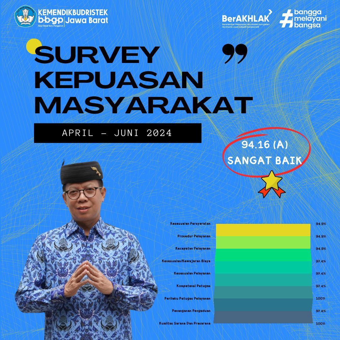 Survey Kepuasan Masyarakat 01 Juli 2024