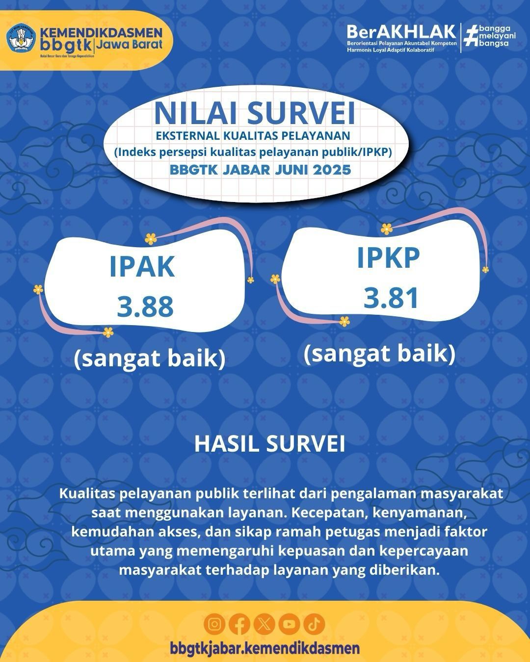 Hasil Survei Persepsi Kualitas Pelayanan (SPKP) dan Survei Persepsi Anti Korupsi (SPAK) Triwulan 2 2025.