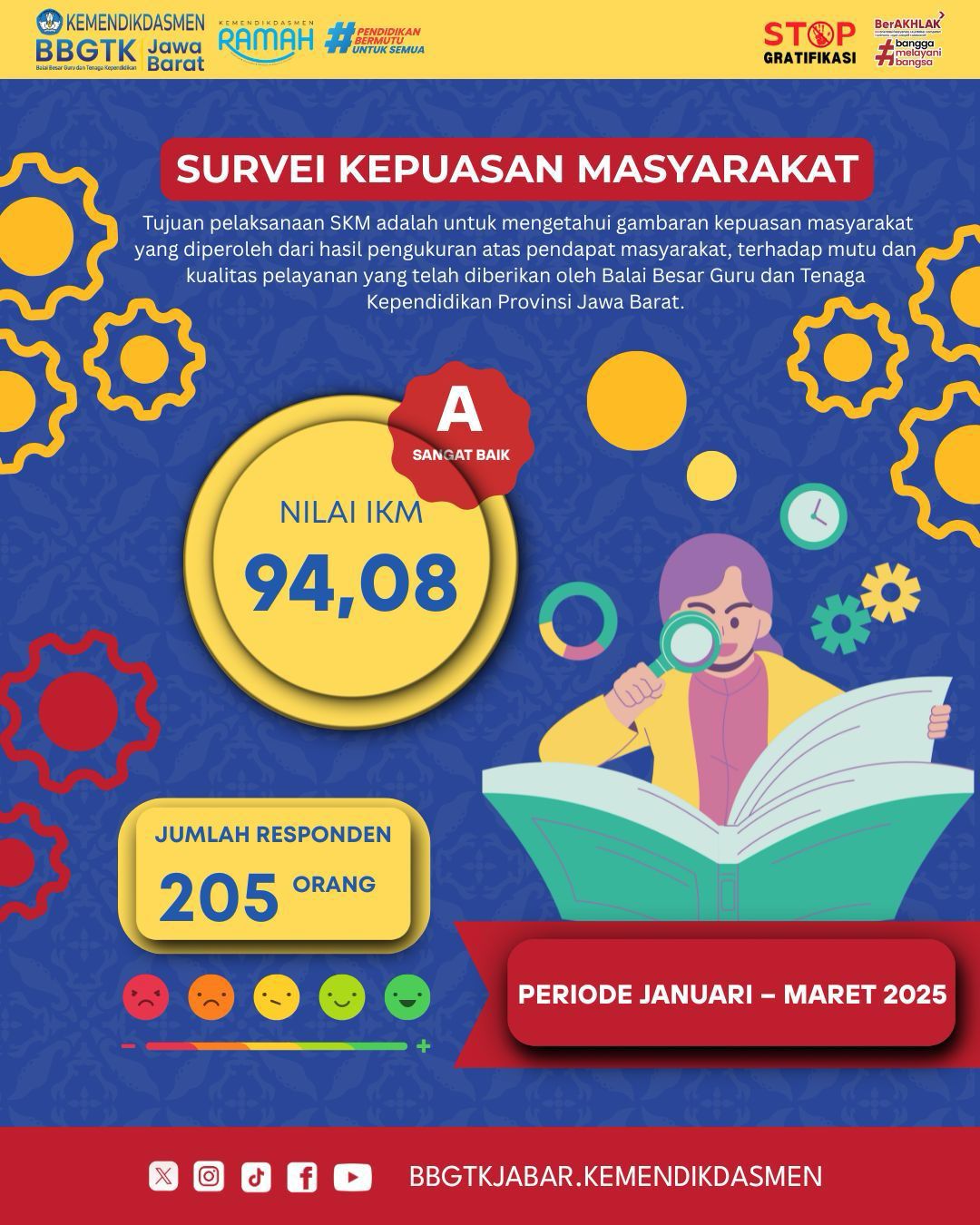 Survey Kepuasan Masyarakat Triwulan 1 Tahun 2025