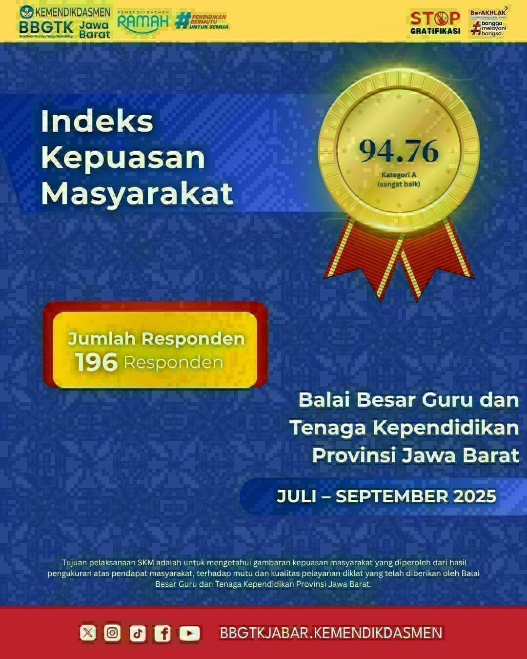 Survey Kepuasan Masyarakat Triwulan 3 Tahun 2025