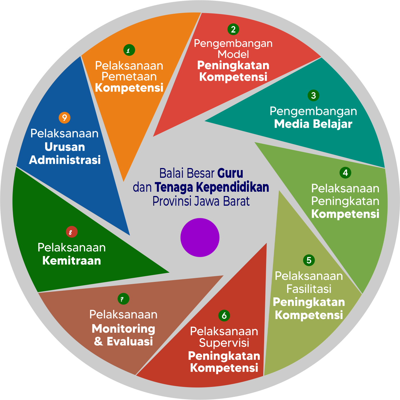 Tugas dan Fungsi